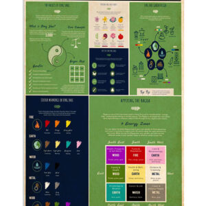 Gardening Garden Feng Shui Art Poster, Plants Lover Vintage Poster, Gift For Gardener