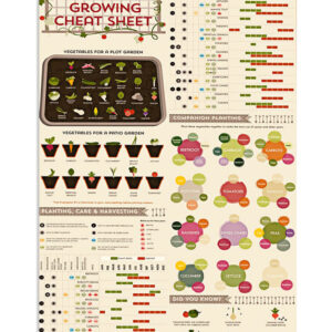 Gardening Vegetable Growing Cheat Sheet Poster, Plants Lover Vintage Poster, Gift For Gardener